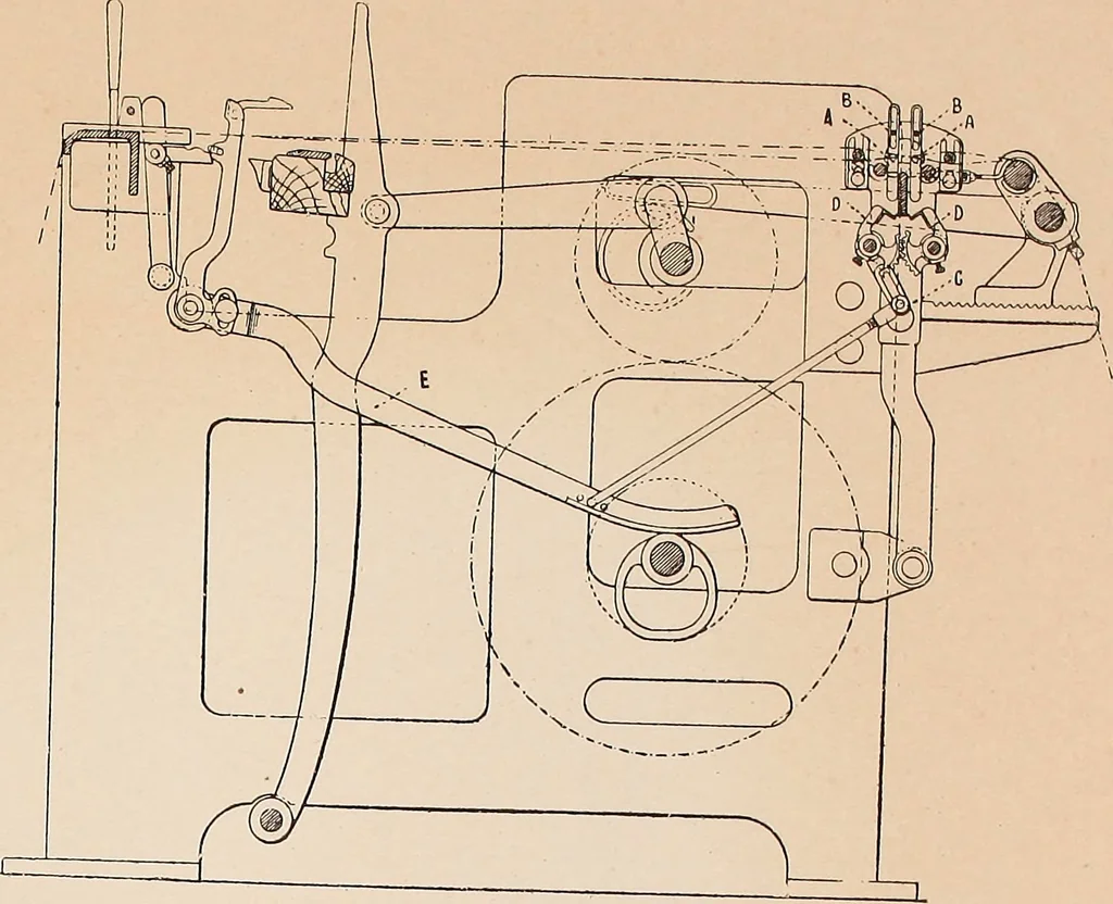An illustration from Ausführliches Handbuch der Weberei. Ein Lehr- und Hilfsbuch für Fabrikanten, Weber und Webschüler, 1909, leaf 105