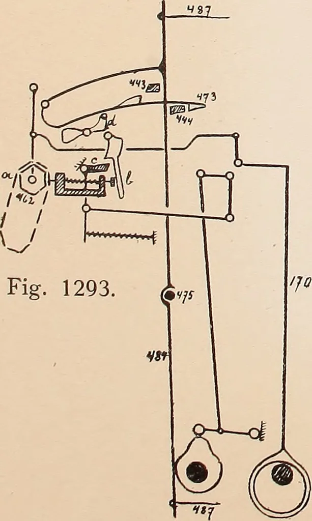 An illustration from Ausführliches Handbuch der Weberei. Ein Lehr- und Hilfsbuch für Fabrikanten, Weber und Webschüler, 1909, leaf 115