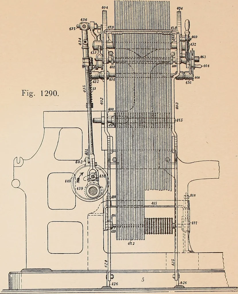 An illustration from Ausführliches Handbuch der Weberei. Ein Lehr- und Hilfsbuch für Fabrikanten, Weber und Webschüler, 1909, leaf 115