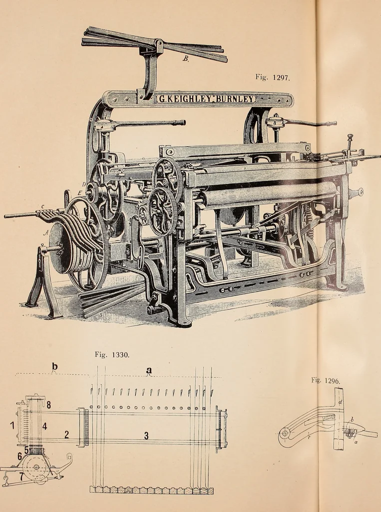 An illustration from Ausführliches Handbuch der Weberei. Ein Lehr- und Hilfsbuch für Fabrikanten, Weber und Webschüler, 1909, leaf 117