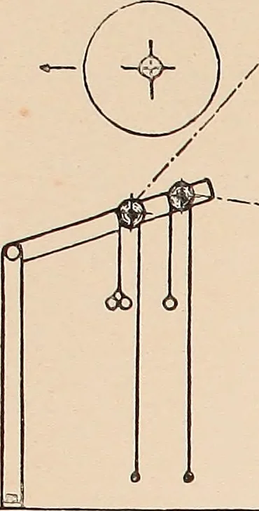 An illustration from Ausführliches Handbuch der Weberei. Ein Lehr- und Hilfsbuch für Fabrikanten, Weber und Webschüler, 1909, leaf 136