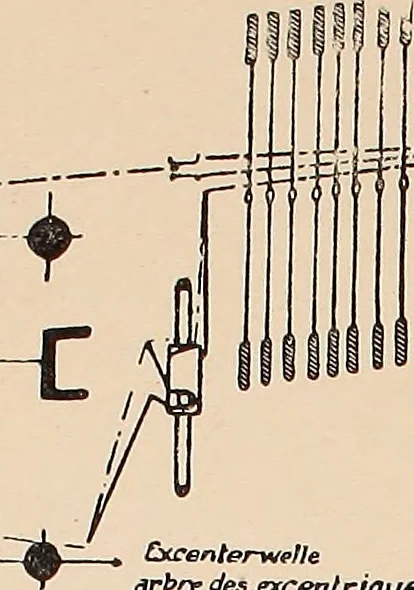 An illustration from Ausführliches Handbuch der Weberei. Ein Lehr- und Hilfsbuch für Fabrikanten, Weber und Webschüler, 1909, leaf 136