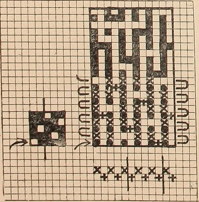 An illustration from Ausführliches Handbuch der Weberei. Ein Lehr- und Hilfsbuch für Fabrikanten, Weber und Webschüler, 1909, leaf 143