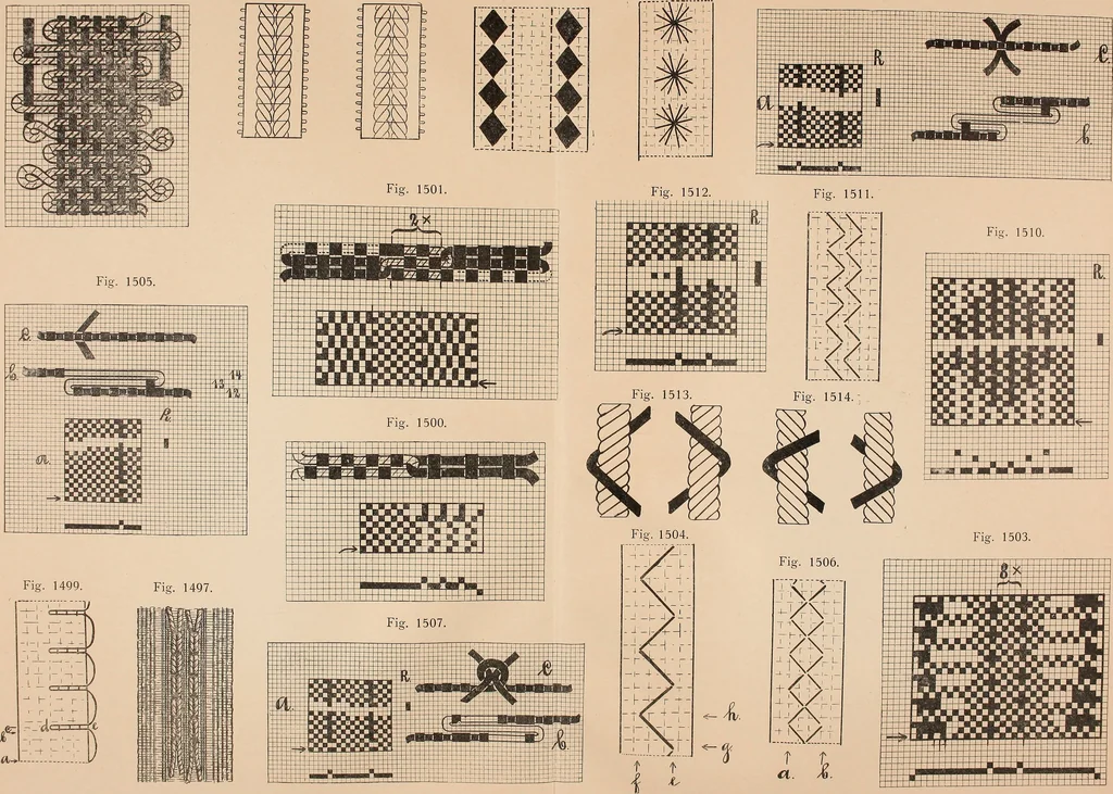 An illustration from Ausführliches Handbuch der Weberei. Ein Lehr- und Hilfsbuch für Fabrikanten, Weber und Webschüler, 1909, leaf 144