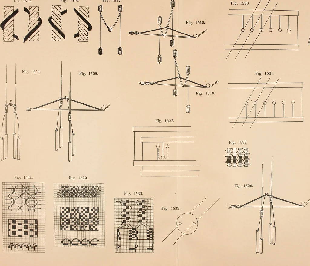 An illustration from Ausführliches Handbuch der Weberei. Ein Lehr- und Hilfsbuch für Fabrikanten, Weber und Webschüler, 1909, leaf 145