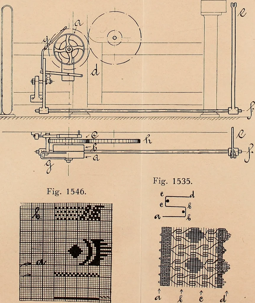 An illustration from Ausführliches Handbuch der Weberei. Ein Lehr- und Hilfsbuch für Fabrikanten, Weber und Webschüler, 1909, leaf 146