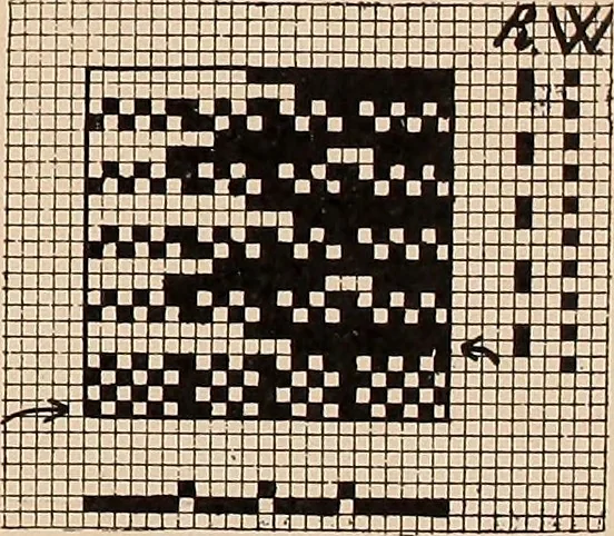 An illustration from Ausführliches Handbuch der Weberei. Ein Lehr- und Hilfsbuch für Fabrikanten, Weber und Webschüler, 1909, leaf 146