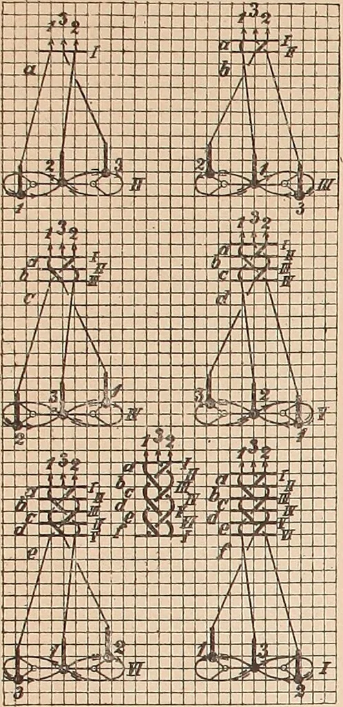 An illustration from Ausführliches Handbuch der Weberei. Ein Lehr- und Hilfsbuch für Fabrikanten, Weber und Webschüler, 1909, leaf 152