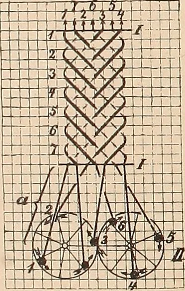An illustration from Ausführliches Handbuch der Weberei. Ein Lehr- und Hilfsbuch für Fabrikanten, Weber und Webschüler, 1909, leaf 152