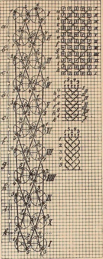 An illustration from Ausführliches Handbuch der Weberei. Ein Lehr- und Hilfsbuch für Fabrikanten, Weber und Webschüler, 1909, leaf 152