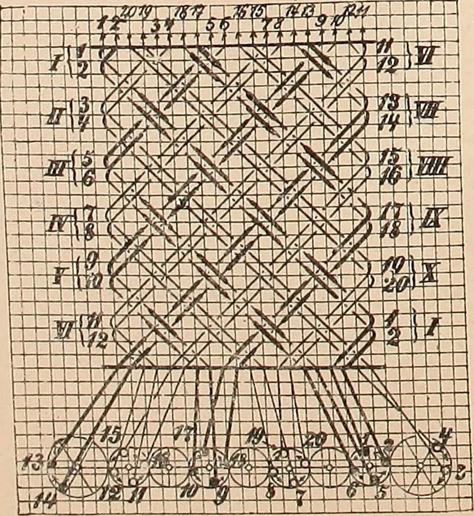 An illustration from Ausführliches Handbuch der Weberei. Ein Lehr- und Hilfsbuch für Fabrikanten, Weber und Webschüler, 1909, leaf 152
