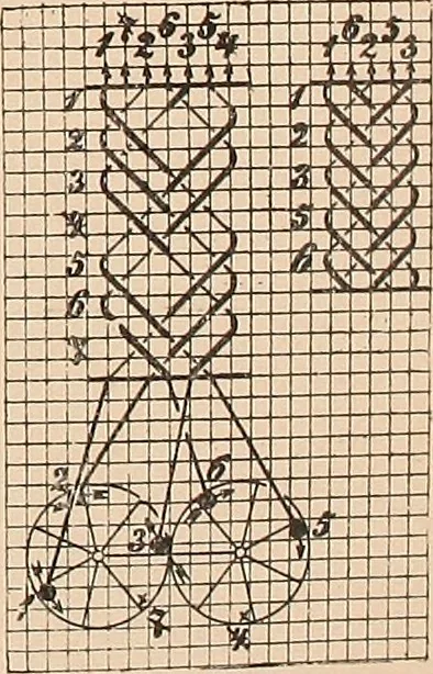 An illustration from Ausführliches Handbuch der Weberei. Ein Lehr- und Hilfsbuch für Fabrikanten, Weber und Webschüler, 1909, leaf 152