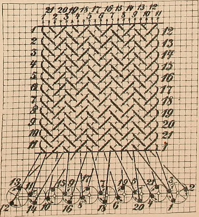 An illustration from Ausführliches Handbuch der Weberei. Ein Lehr- und Hilfsbuch für Fabrikanten, Weber und Webschüler, 1909, leaf 152