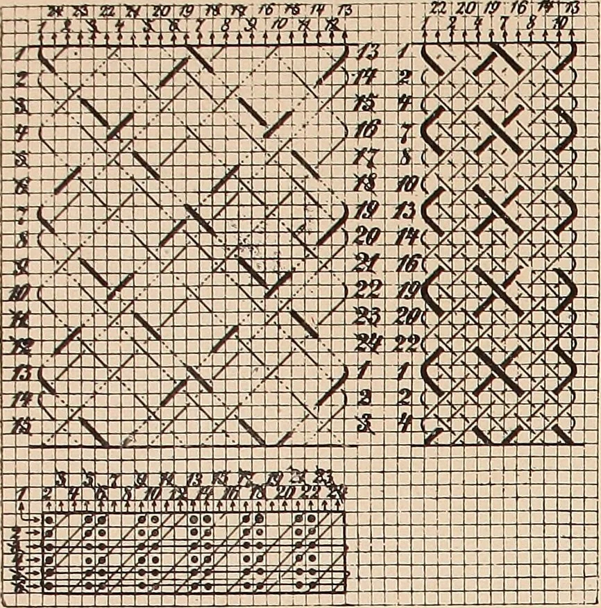 An illustration from Ausführliches Handbuch der Weberei. Ein Lehr- und Hilfsbuch für Fabrikanten, Weber und Webschüler, 1909, leaf 154