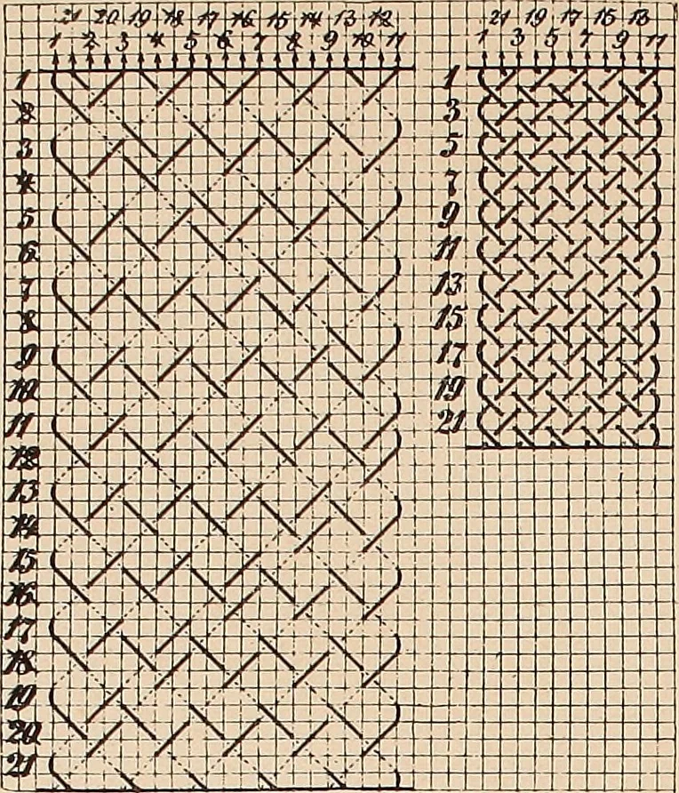 An illustration from Ausführliches Handbuch der Weberei. Ein Lehr- und Hilfsbuch für Fabrikanten, Weber und Webschüler, 1909, leaf 154