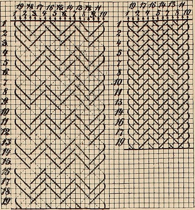 An illustration from Ausführliches Handbuch der Weberei. Ein Lehr- und Hilfsbuch für Fabrikanten, Weber und Webschüler, 1909, leaf 154