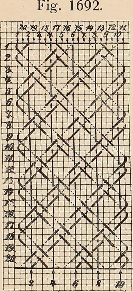 An illustration from Ausführliches Handbuch der Weberei. Ein Lehr- und Hilfsbuch für Fabrikanten, Weber und Webschüler, 1909, leaf 154