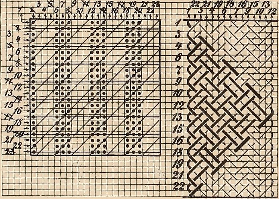 An illustration from Ausführliches Handbuch der Weberei. Ein Lehr- und Hilfsbuch für Fabrikanten, Weber und Webschüler, 1909, leaf 154