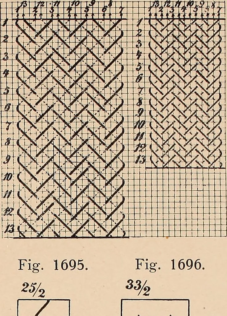 An illustration from Ausführliches Handbuch der Weberei. Ein Lehr- und Hilfsbuch für Fabrikanten, Weber und Webschüler, 1909, leaf 154