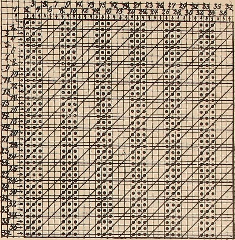 An illustration from Ausführliches Handbuch der Weberei. Ein Lehr- und Hilfsbuch für Fabrikanten, Weber und Webschüler, 1909, leaf 154
