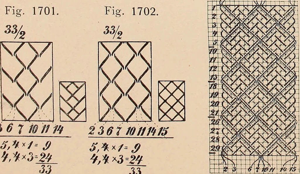 An illustration from Ausführliches Handbuch der Weberei. Ein Lehr- und Hilfsbuch für Fabrikanten, Weber und Webschüler, 1909, leaf 154