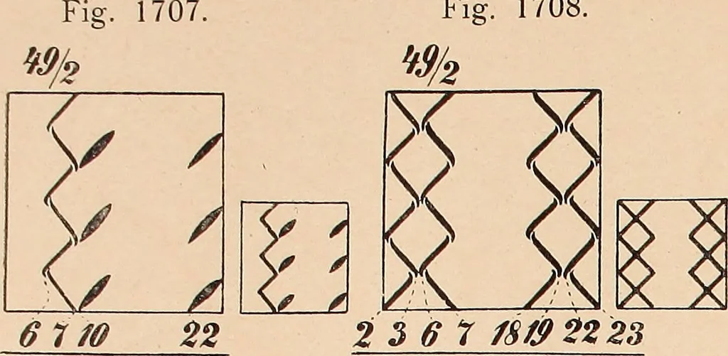 An illustration from Ausführliches Handbuch der Weberei. Ein Lehr- und Hilfsbuch für Fabrikanten, Weber und Webschüler, 1909, leaf 155