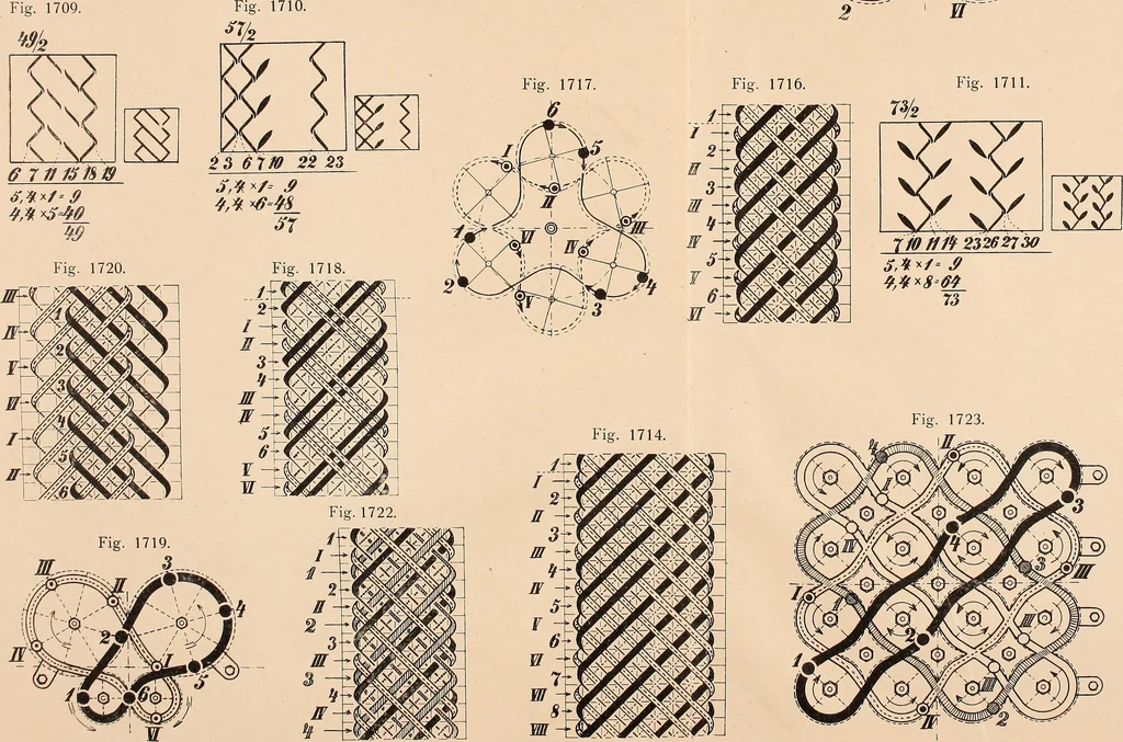 An illustration from Ausführliches Handbuch der Weberei. Ein Lehr- und Hilfsbuch für Fabrikanten, Weber und Webschüler, 1909, leaf 155