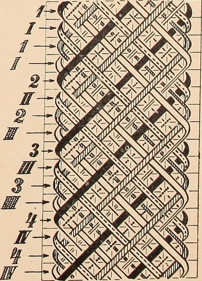 An illustration from Ausführliches Handbuch der Weberei. Ein Lehr- und Hilfsbuch für Fabrikanten, Weber und Webschüler, 1909, leaf 155