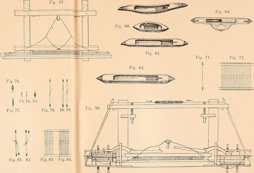 An illustration from Ausführliches Handbuch der Weberei. Ein Lehr- und Hilfsbuch für Fabrikanten, Weber und Webschüler, 1909, leaf 18