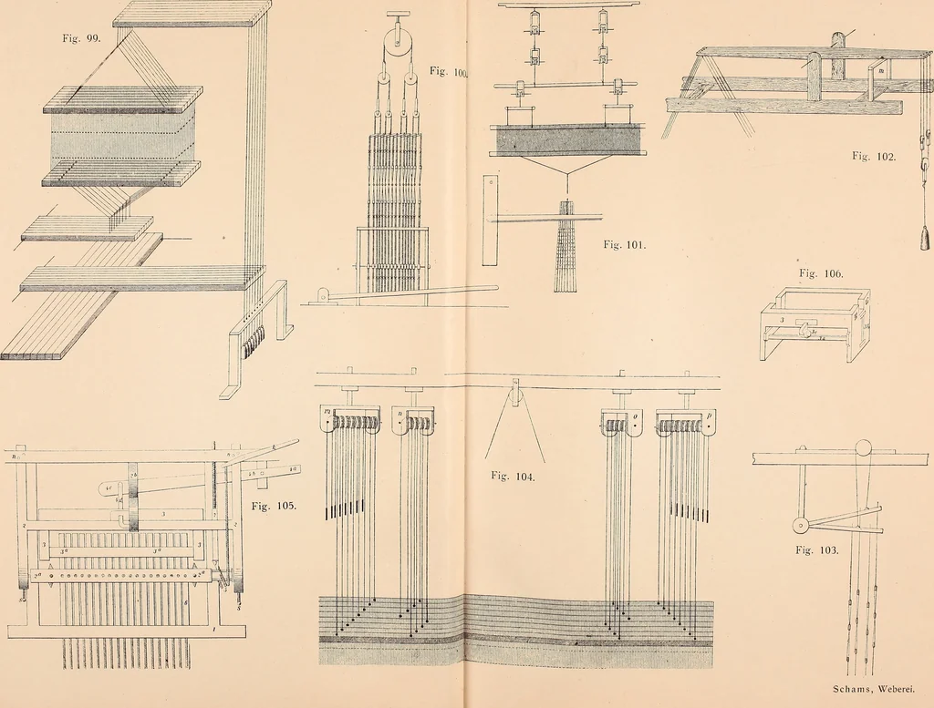 An illustration from Ausführliches Handbuch der Weberei. Ein Lehr- und Hilfsbuch für Fabrikanten, Weber und Webschüler, 1909, leaf 20