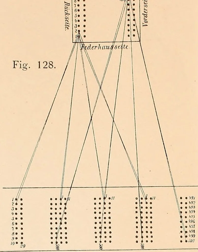 An illustration from Ausführliches Handbuch der Weberei. Ein Lehr- und Hilfsbuch für Fabrikanten, Weber und Webschüler, 1909, leaf 23