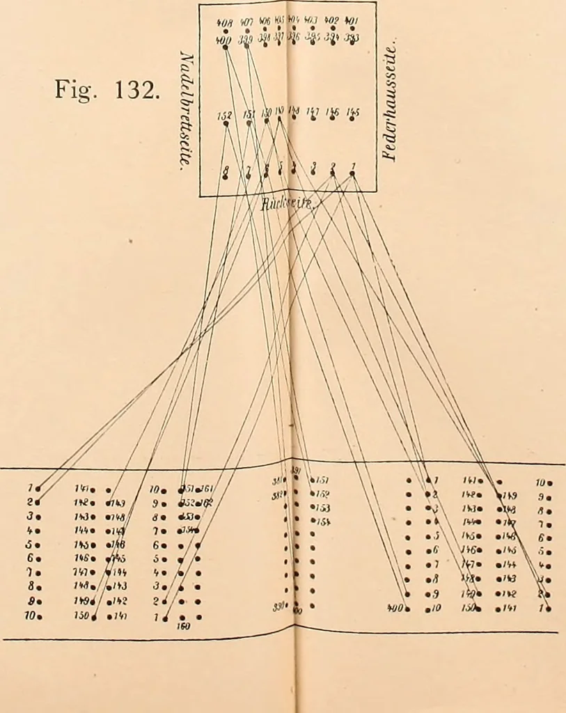 An illustration from Ausführliches Handbuch der Weberei. Ein Lehr- und Hilfsbuch für Fabrikanten, Weber und Webschüler, 1909, leaf 23
