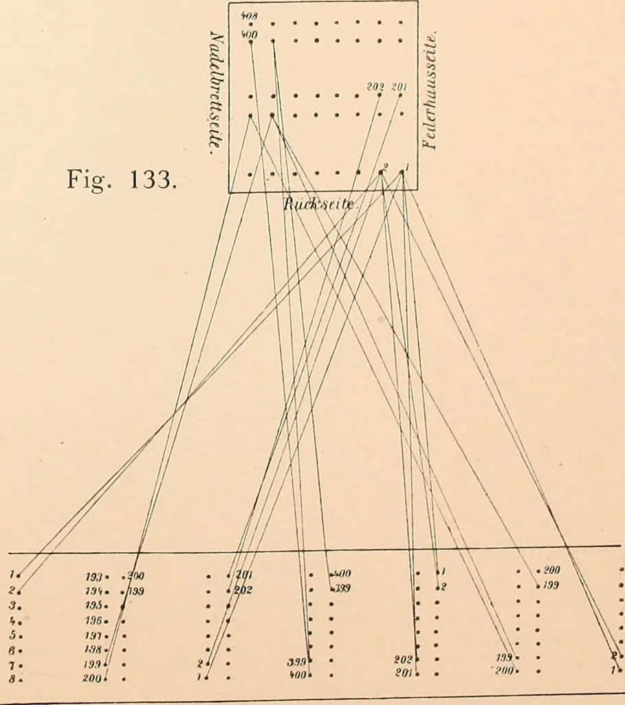 An illustration from Ausführliches Handbuch der Weberei. Ein Lehr- und Hilfsbuch für Fabrikanten, Weber und Webschüler, 1909, leaf 23
