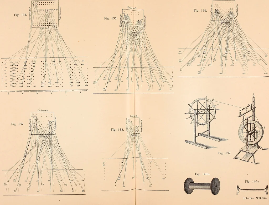 An illustration from Ausführliches Handbuch der Weberei. Ein Lehr- und Hilfsbuch für Fabrikanten, Weber und Webschüler, 1909, leaf 24