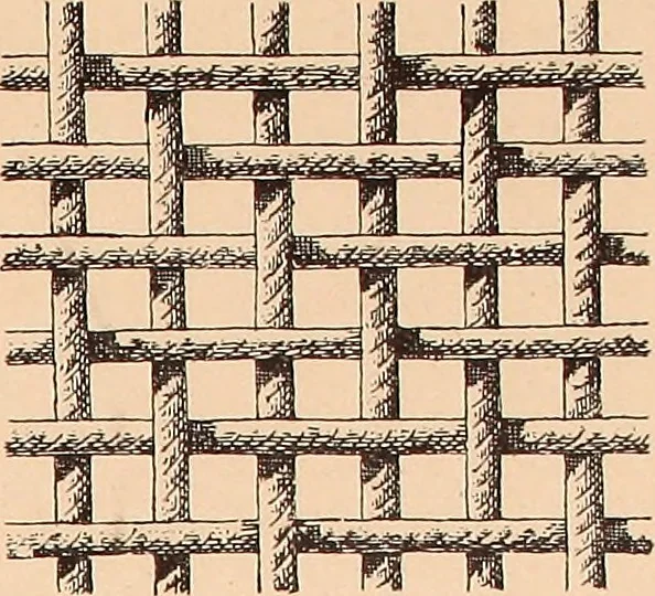An illustration from Ausführliches Handbuch der Weberei. Ein Lehr- und Hilfsbuch für Fabrikanten, Weber und Webschüler, 1909, leaf 27