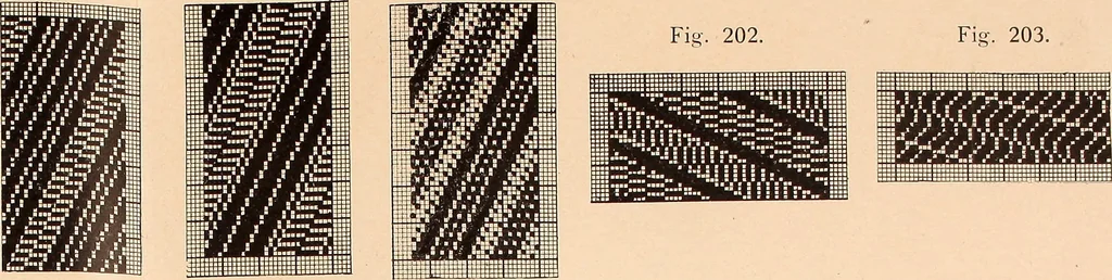 An illustration from Ausführliches Handbuch der Weberei. Ein Lehr- und Hilfsbuch für Fabrikanten, Weber und Webschüler, 1909, leaf 28