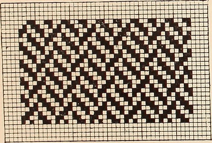 An illustration from Ausführliches Handbuch der Weberei. Ein Lehr- und Hilfsbuch für Fabrikanten, Weber und Webschüler, 1909, leaf 29