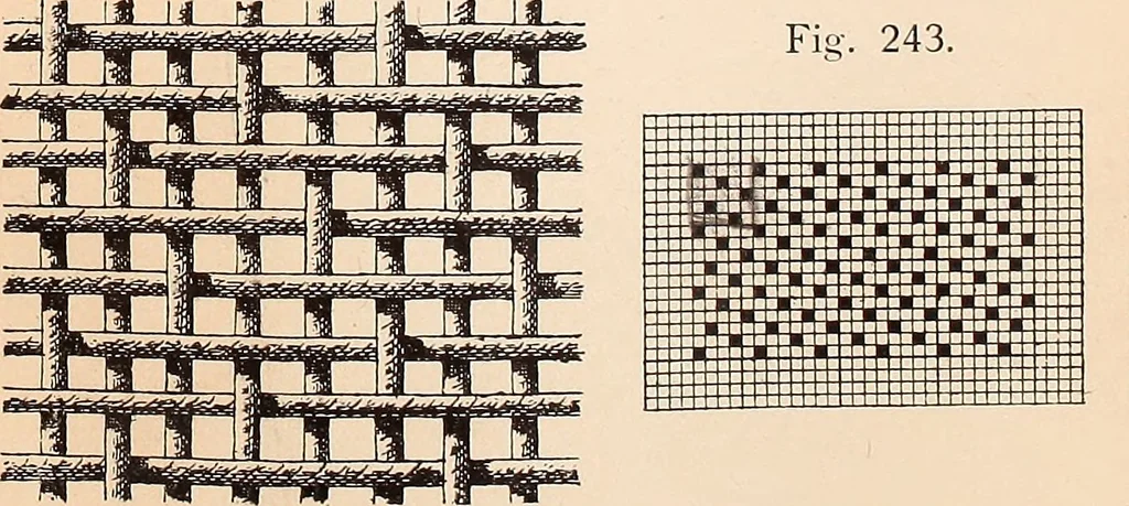 An illustration from Ausführliches Handbuch der Weberei. Ein Lehr- und Hilfsbuch für Fabrikanten, Weber und Webschüler, 1909, leaf 29