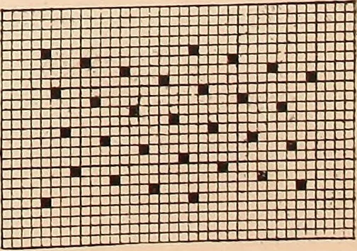 An illustration from Ausführliches Handbuch der Weberei. Ein Lehr- und Hilfsbuch für Fabrikanten, Weber und Webschüler, 1909, leaf 29
