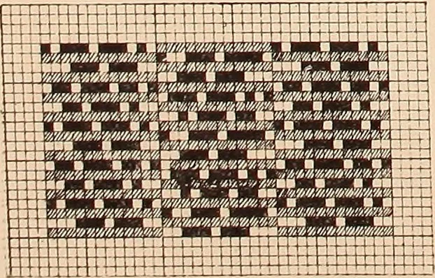 An illustration from Ausführliches Handbuch der Weberei. Ein Lehr- und Hilfsbuch für Fabrikanten, Weber und Webschüler, 1909, leaf 30