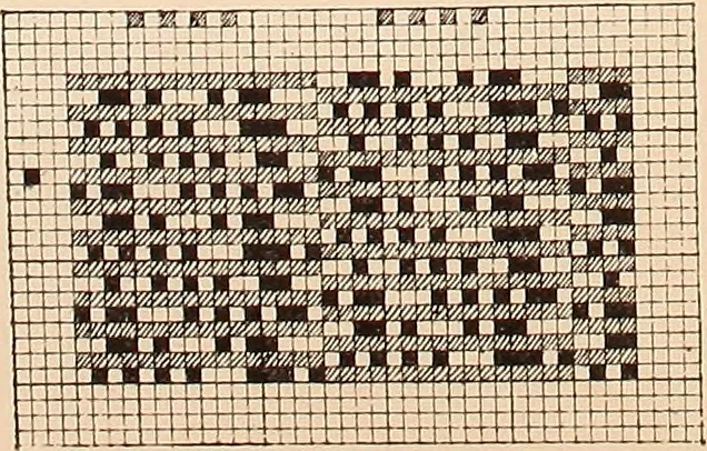 An illustration from Ausführliches Handbuch der Weberei. Ein Lehr- und Hilfsbuch für Fabrikanten, Weber und Webschüler, 1909, leaf 30