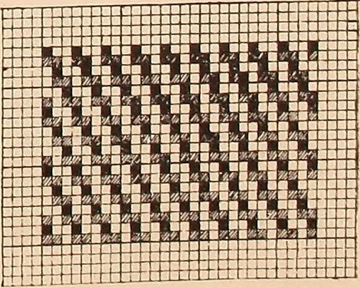 An illustration from Ausführliches Handbuch der Weberei. Ein Lehr- und Hilfsbuch für Fabrikanten, Weber und Webschüler, 1909, leaf 30
