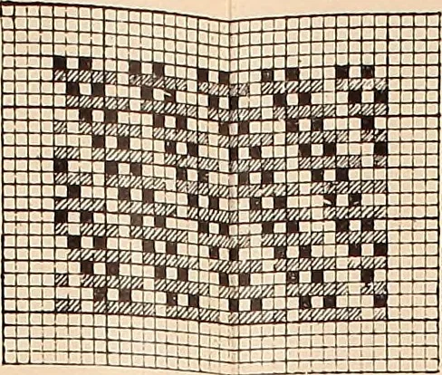 An illustration from Ausführliches Handbuch der Weberei. Ein Lehr- und Hilfsbuch für Fabrikanten, Weber und Webschüler, 1909, leaf 31