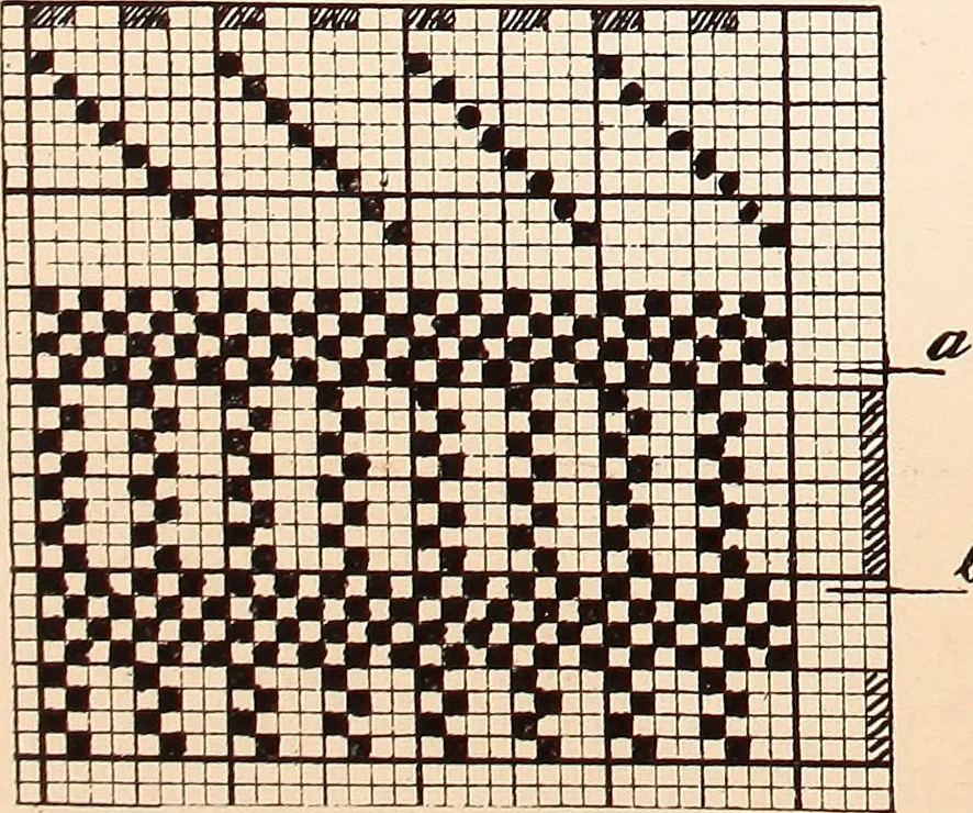 An illustration from Ausführliches Handbuch der Weberei. Ein Lehr- und Hilfsbuch für Fabrikanten, Weber und Webschüler, 1909, leaf 32