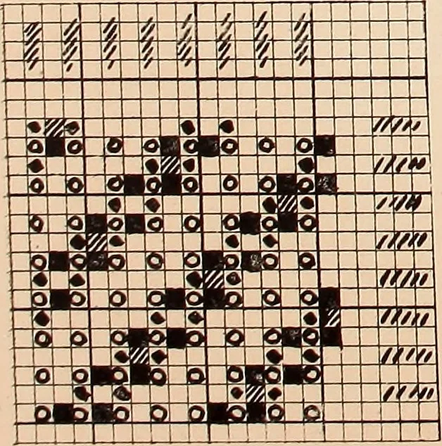 An illustration from Ausführliches Handbuch der Weberei. Ein Lehr- und Hilfsbuch für Fabrikanten, Weber und Webschüler, 1909, leaf 33