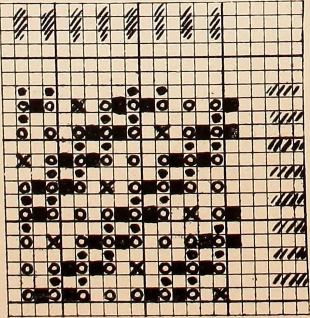 An illustration from Ausführliches Handbuch der Weberei. Ein Lehr- und Hilfsbuch für Fabrikanten, Weber und Webschüler, 1909, leaf 33