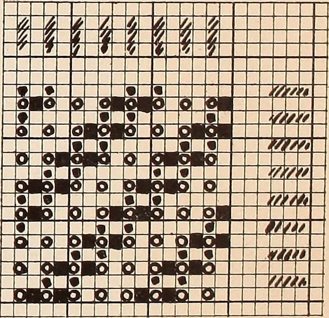 An illustration from Ausführliches Handbuch der Weberei. Ein Lehr- und Hilfsbuch für Fabrikanten, Weber und Webschüler, 1909, leaf 33