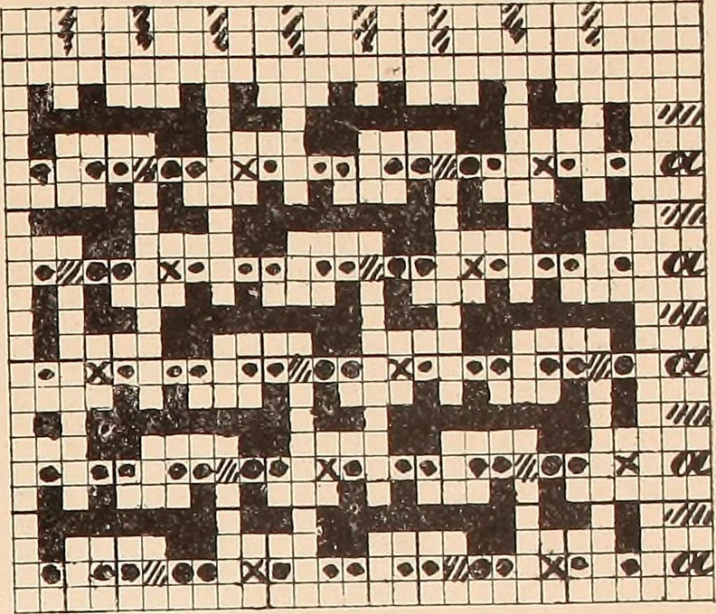 An illustration from Ausführliches Handbuch der Weberei. Ein Lehr- und Hilfsbuch für Fabrikanten, Weber und Webschüler, 1909, leaf 35
