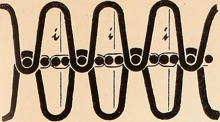 An illustration from Ausführliches Handbuch der Weberei. Ein Lehr- und Hilfsbuch für Fabrikanten, Weber und Webschüler, 1909, leaf 36