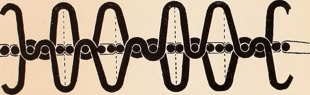An illustration from Ausführliches Handbuch der Weberei. Ein Lehr- und Hilfsbuch für Fabrikanten, Weber und Webschüler, 1909, leaf 36